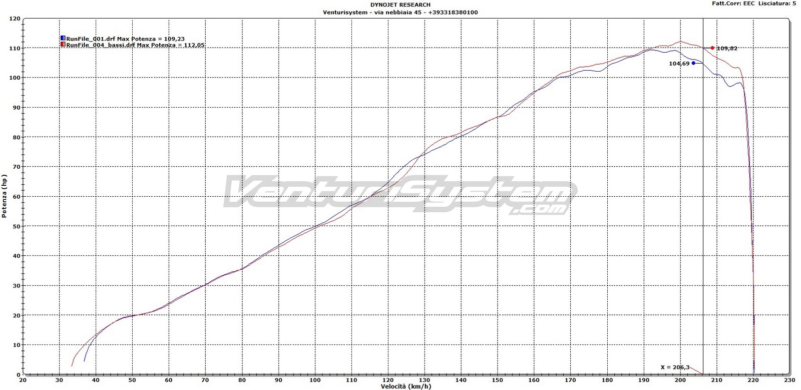 Dynochart air funnel velocity stacks Ninja 600 ZX-6R (2009